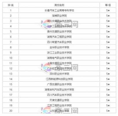 新能源汽车的大专院校（新能源汽车技术专科学校排名）-图2