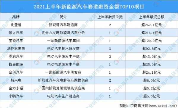 bat为啥投资新能源汽车（为什么投资新能源汽车）-图3