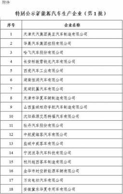 福建新能源汽车生产企业（福建新能源汽车生产企业名单）-图3