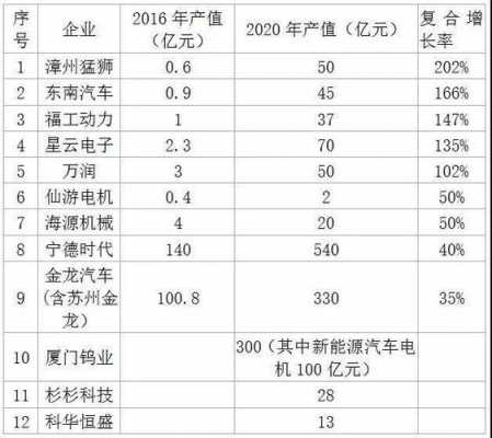 福建新能源汽车生产企业（福建新能源汽车生产企业名单）-图2