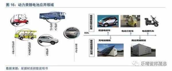 新能源汽车负极材料（新能源汽车负极材料为什么）-图1