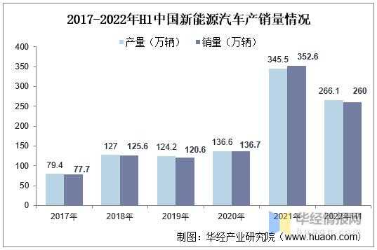 国产新能源汽车产量（国产新能源汽车市场占有率）-图3