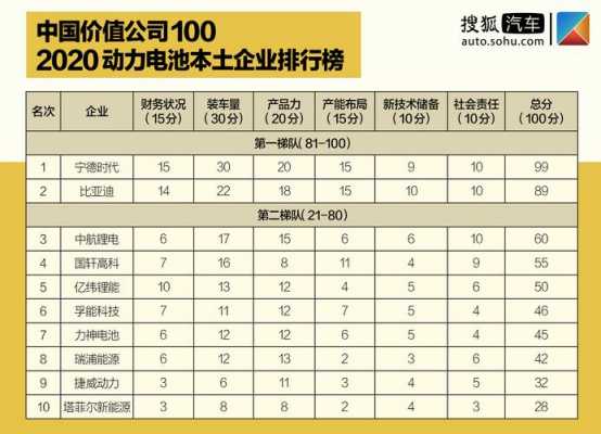 新能源汽车电池厂商（新能源汽车电池厂商排行榜）