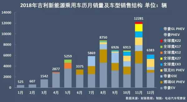 吉利新能源汽车销量目标（吉利2020年新能源占比）