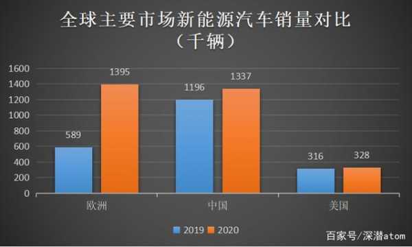 吉利新能源汽车销量目标（吉利2020年新能源占比）-图2