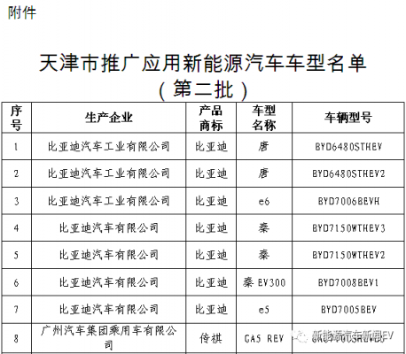 天津买什么新能源汽车（天津新能源指标能买什么车）-图2