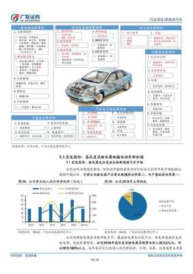 新能源汽车考点（新能源汽车考点总结）-图2