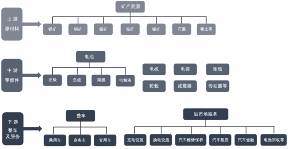 新能源汽车产业结构（新能源汽车产业结构图）-图2