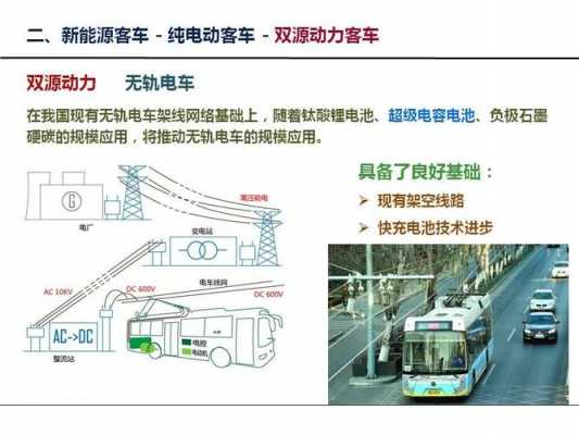 超级电容新能源汽车（超级电容新能源汽车应用）-图2