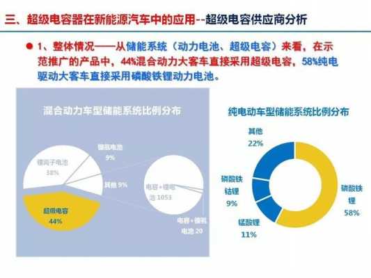 超级电容新能源汽车（超级电容新能源汽车应用）-图3