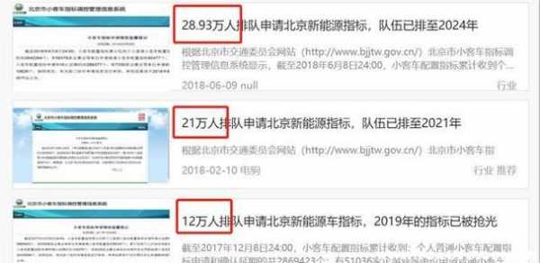 新能源汽车指标申请排队（新能源排号申请）