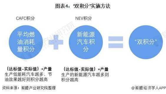 新能源汽车双积分制度图解（新能源双积分政策的问题）-图3