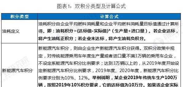 新能源汽车双积分制度图解（新能源双积分政策的问题）-图2