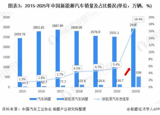 新能源汽车生活（新能源汽车的使用现状）