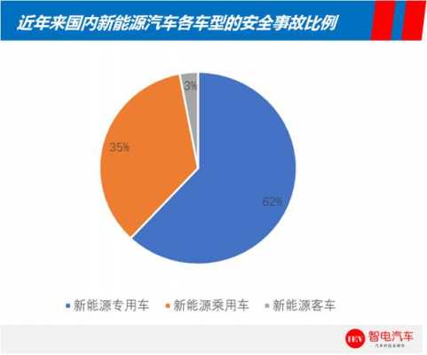 新能源汽车生活（新能源汽车的使用现状）-图3