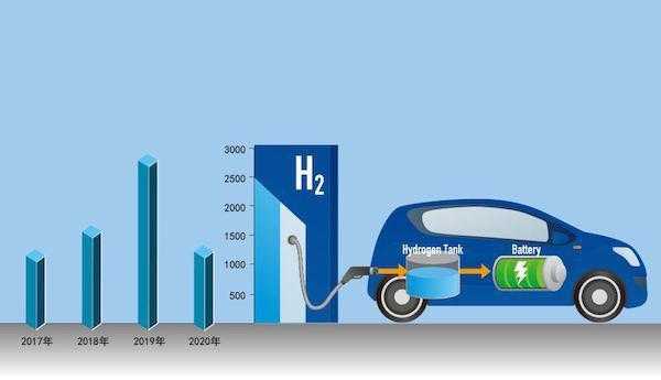 新能源汽车氢发动机汽车（新能源汽车氢能源）-图2