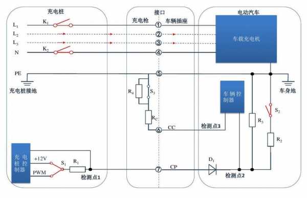 新能源汽车充电演示图片（新能源汽车充电图解）-图3