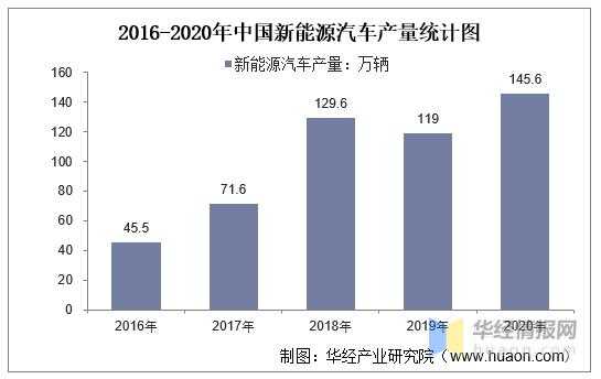 新能源汽车产能统计（新能源汽车产能统计）