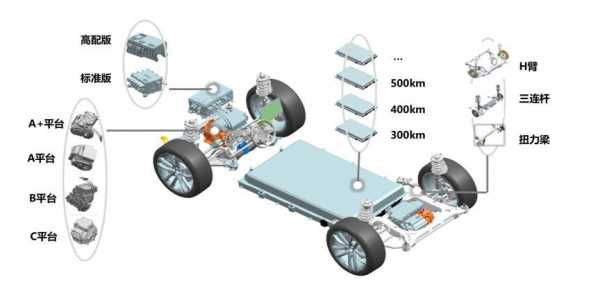 新能源汽车一图看懂（新能源汽车简图）-图2