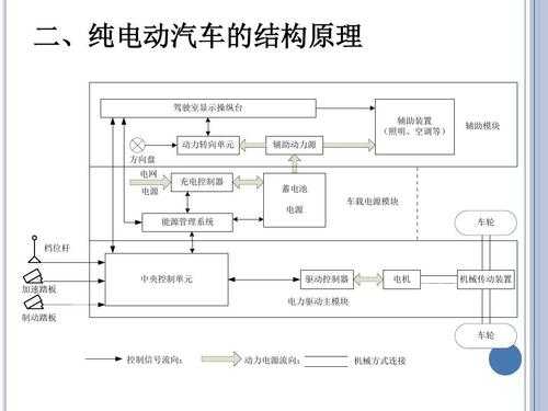 新能源汽车一图看懂（新能源汽车简图）-图3