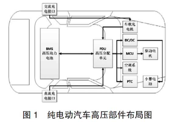 新能源汽车线路图片（新能源汽车线束图纸）-图3