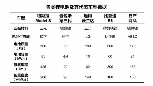 新能源汽车电瓶最大续航（新能源轿车电池寿命和续航）-图3