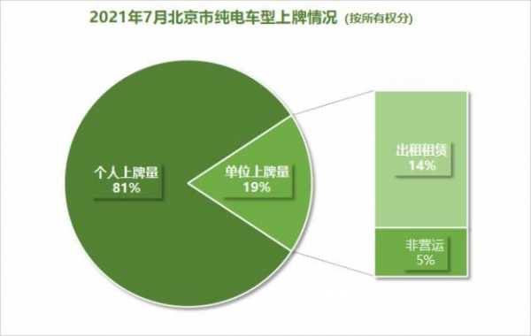 北京可售新能源汽车（北京新能源汽车限购政策）-图3