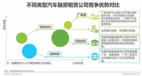 新能源汽车租赁模式（新能源汽车租赁模式分析）-图1