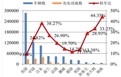 新能源汽车快充现状（新能源汽车快充现状分析）-图1