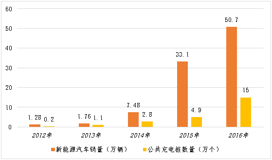 新能源汽车快充现状（新能源汽车快充现状分析）-图2