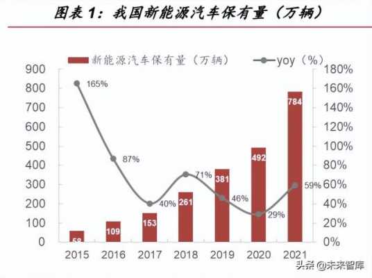 新能源汽车快充现状（新能源汽车快充现状分析）-图3