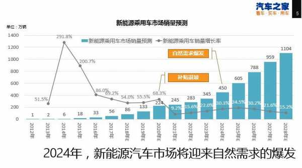 2014新能源汽车项目（2014年新能源）-图3