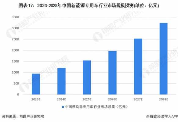 新能源汽车战略发展方向（我国新能源汽车战略）-图3