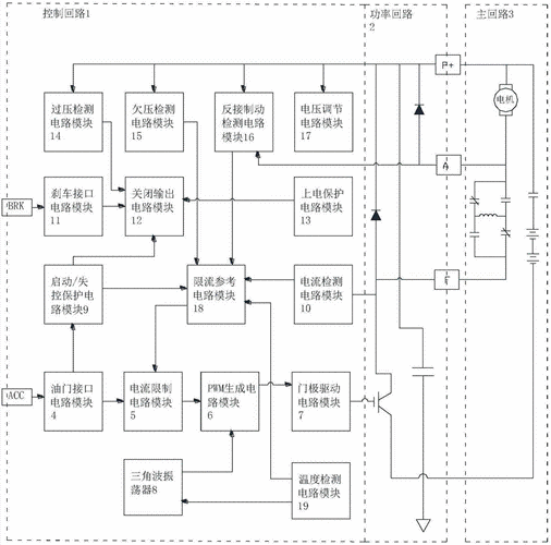 新能源汽车控制箱体（新能源汽车控制器工作原理）-图2