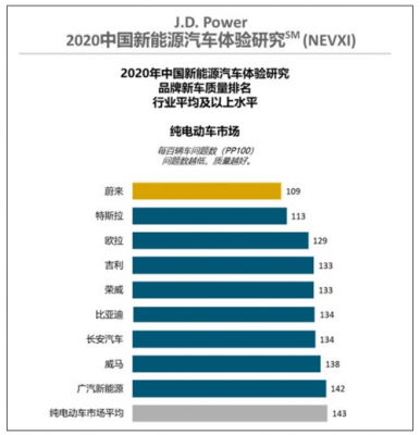 新能源汽车质量（新能源汽车质量排行榜）-图3