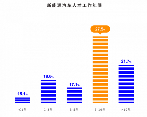 新能源汽车人才紧缺（新能源 人才）-图1