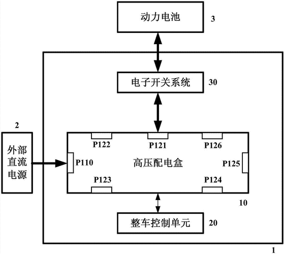 新能源汽车电路结构（新能源汽车电路原理）-图3