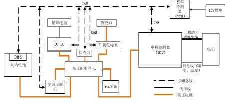 新能源汽车电路结构（新能源汽车电路原理）