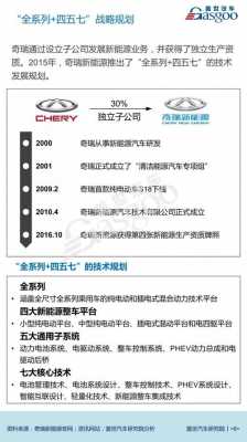 奇瑞新能源汽车战略（奇瑞新能源汽车市场定位现状）-图1