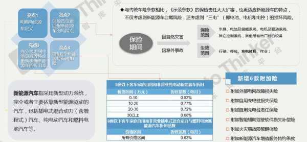 国外新能源汽车保险（国外新能源汽车保险发展）