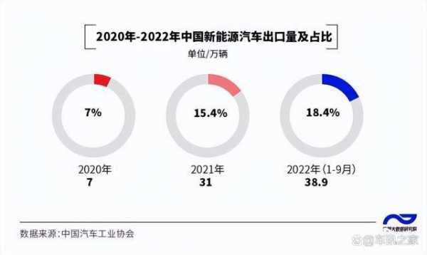 新能源汽车发展不足（新能源汽车发展瓶颈）-图3