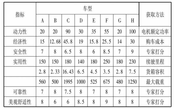 新能源汽车最新综合评分（新能源车评估）-图3