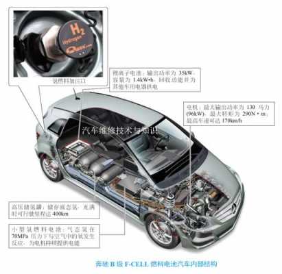 新能源电动汽车全部结构（新能源电动汽车结构图解）-图3