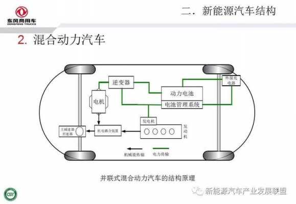 新能源电动汽车全部结构（新能源电动汽车结构图解）