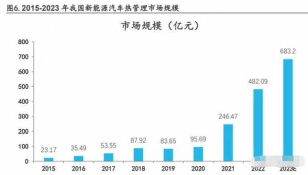 2018新能源汽车空间（新能源容量）-图3