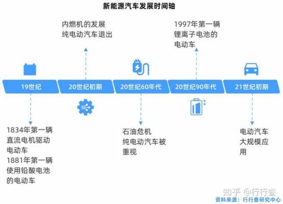 中国新能源汽车历史（中国新能源汽车历史变迁）-图2