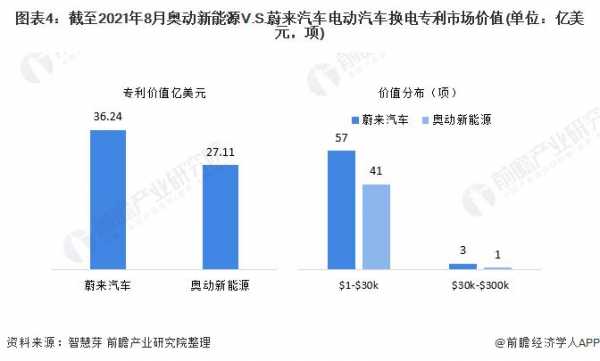 新能源汽车的市场定位（新能源汽车市场定位策略）-图2