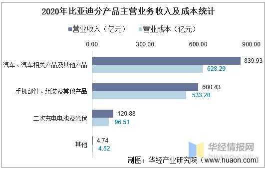 比亚迪新能源汽车财务目标（比亚迪新能源汽车财务数据）-图1