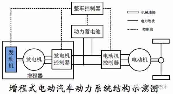 新能源汽车关键系统（新能源关键技术）