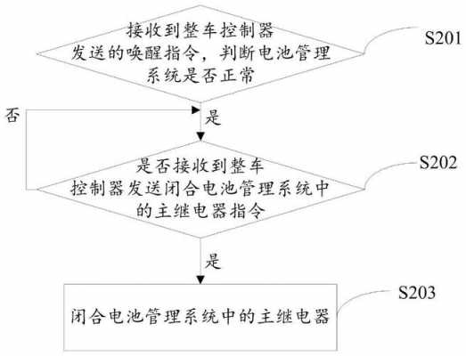 新能源汽车下电方法（新能源汽车怎么放电）-图3